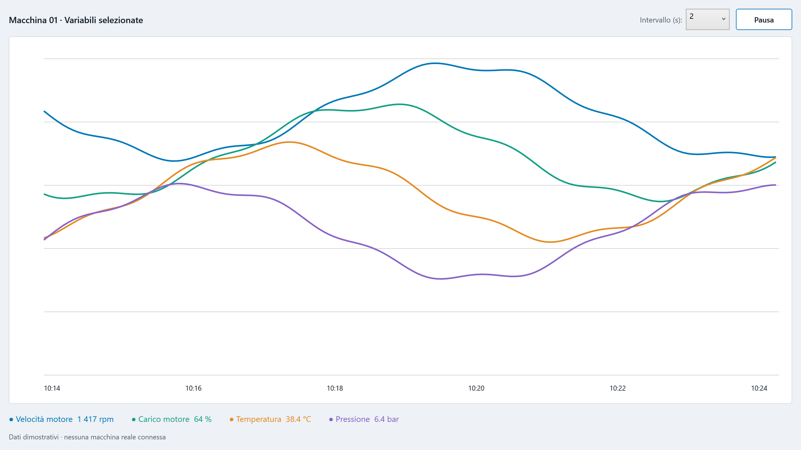 Interfaccia Windows Tracer: grafici delle variabili, intervallo di lettura e pausa